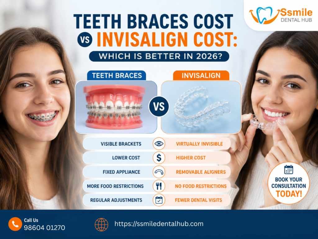 Braces cost vs Invisalign cost
